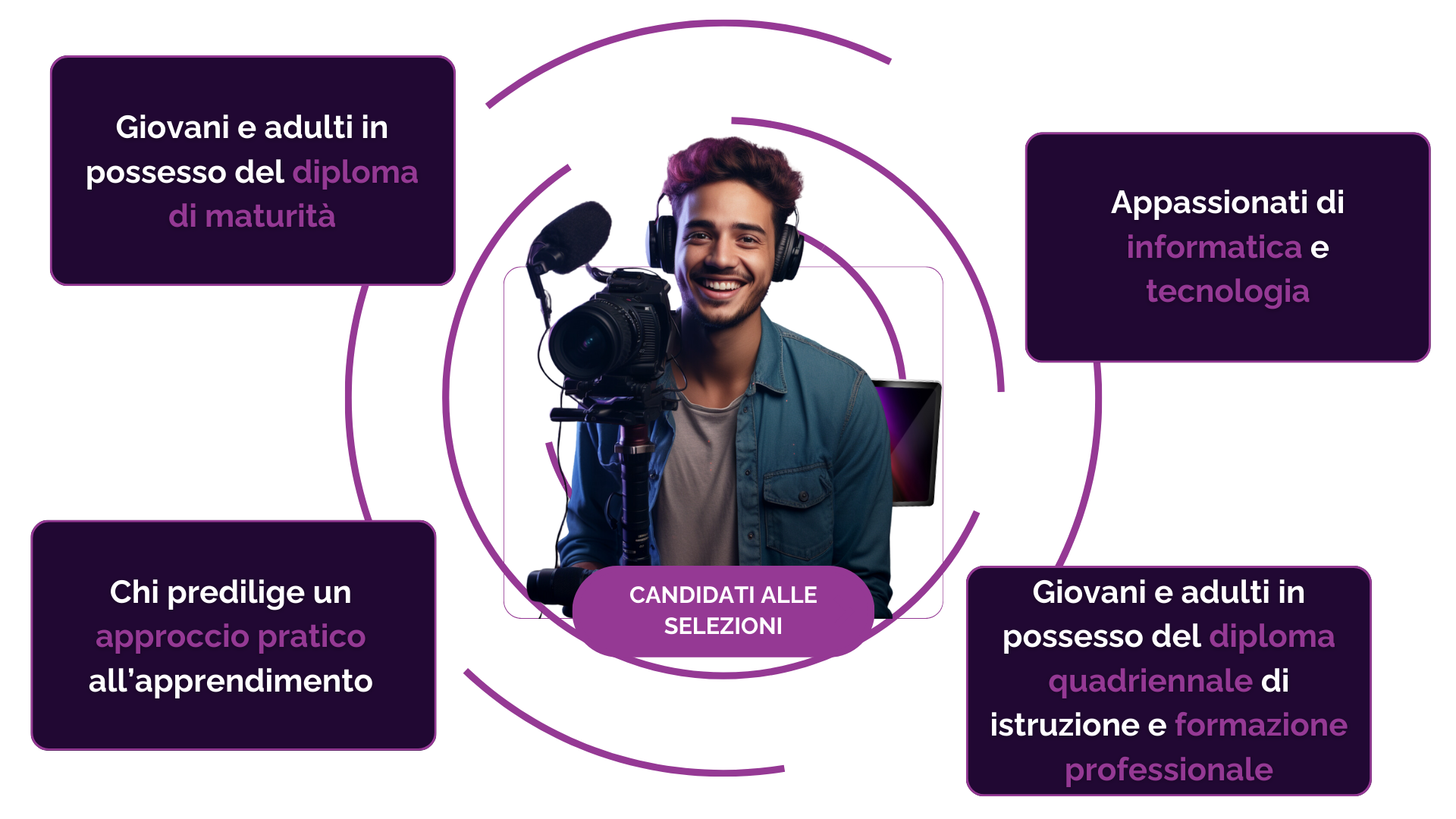Candidati corso videomaker Roma